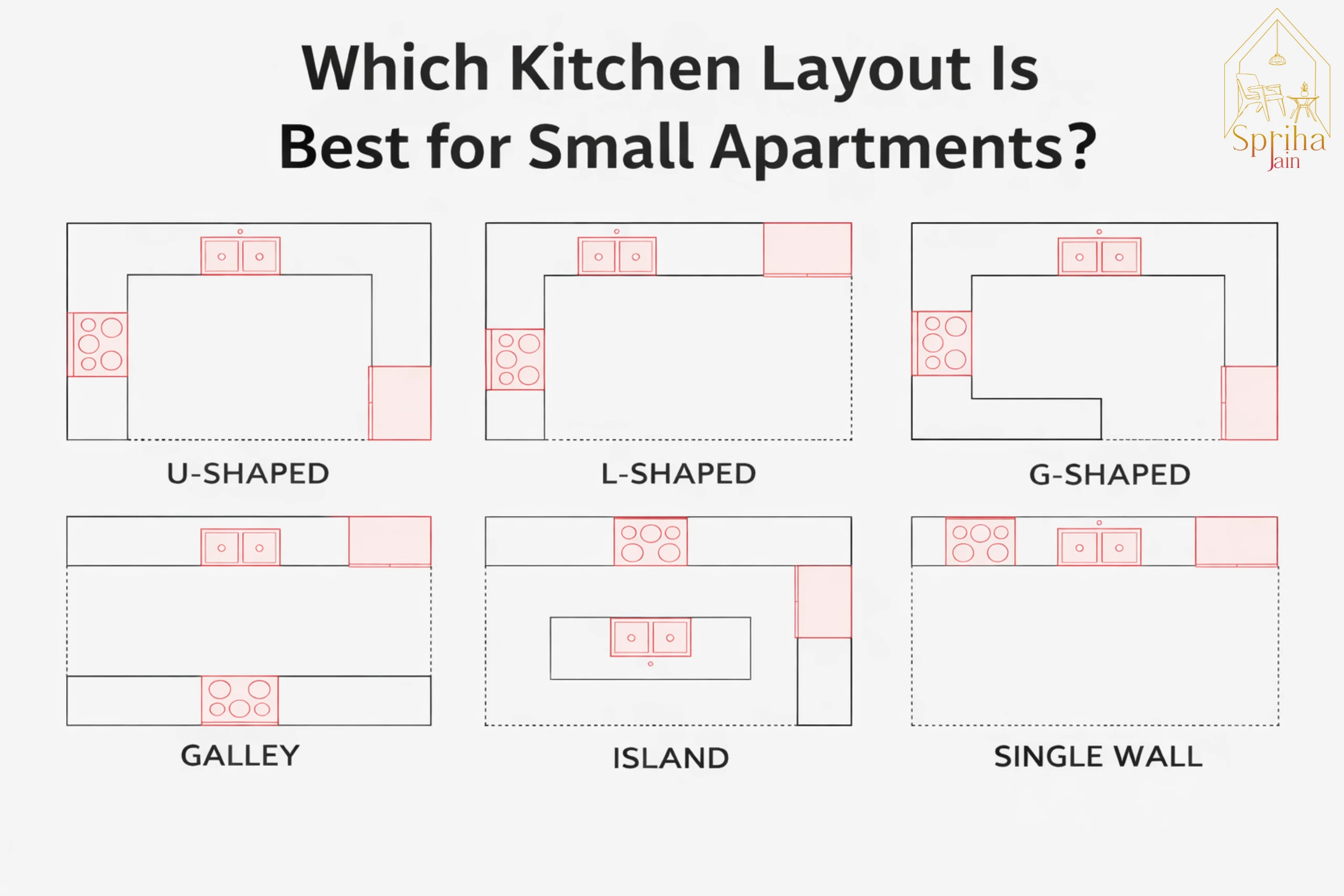 Kitchen Layout for Small Apartments?